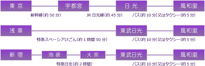 電車でお越しのお客様